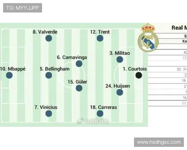 阿斯报预测皇马新阵容姆巴佩阿诺德加盟巴尔韦德重返前场