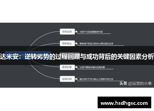 达米安：逆转劣势的过程回顾与成功背后的关键因素分析